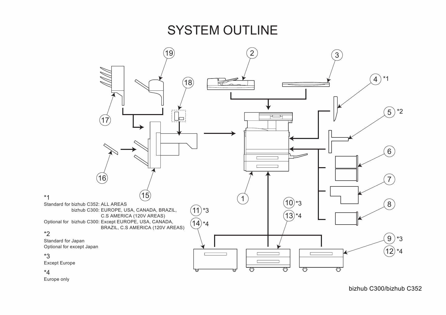 Konica-Minolta bizhub C300 C352 Parts Manual-2